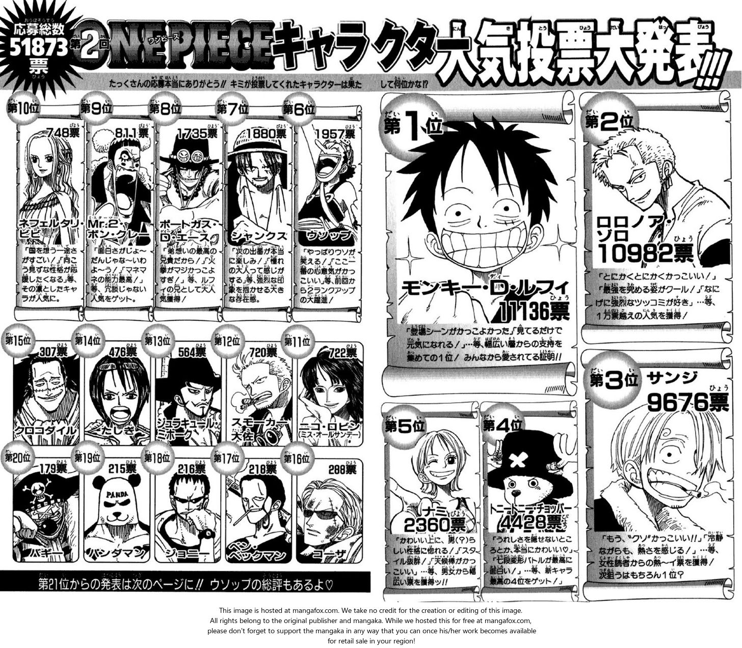 One Piece Vol.24 Chapter 226 page 21