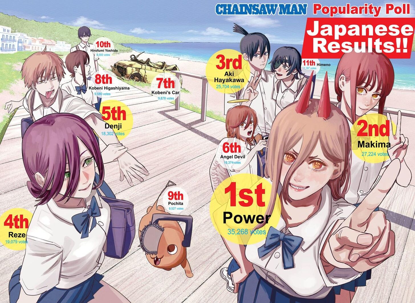 Chainsaw Man Chapter 071 page 2
