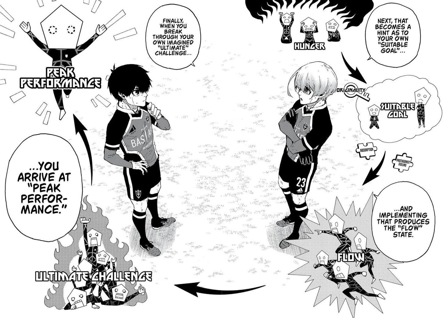 Blue Lock Chapter 253 page 14