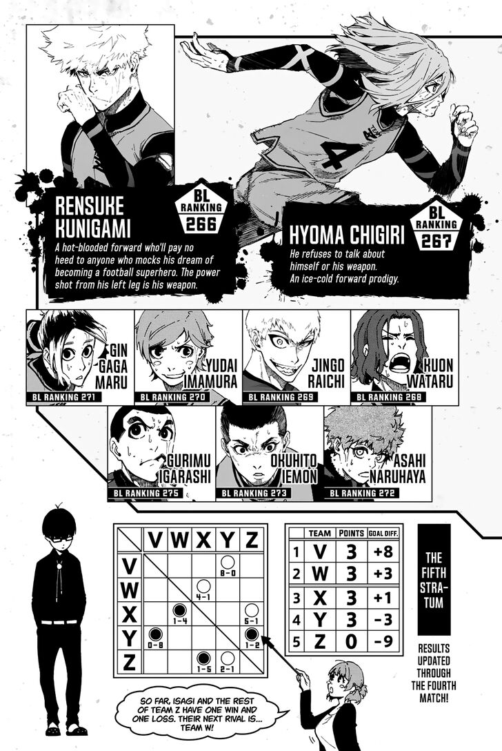 Blue Lock Vol.02 Chapter 014 page 5