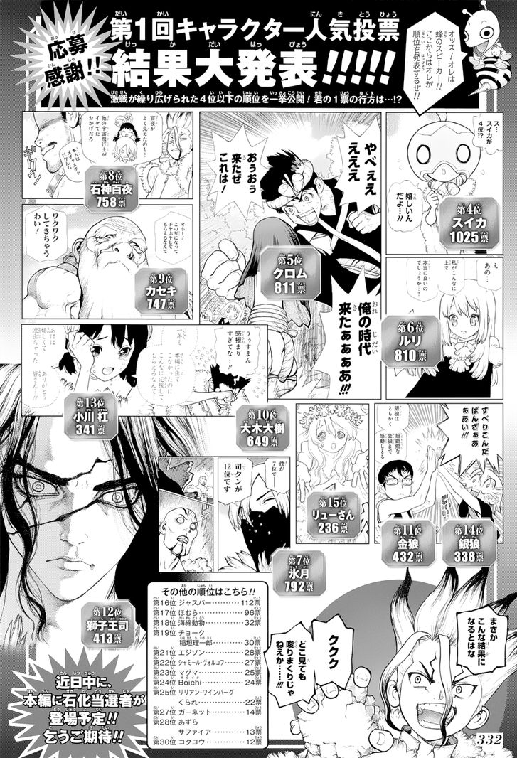 Dr. Stone Chapter 066 page 3