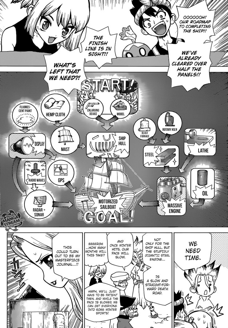 Dr. Stone Chapter 099 page 6