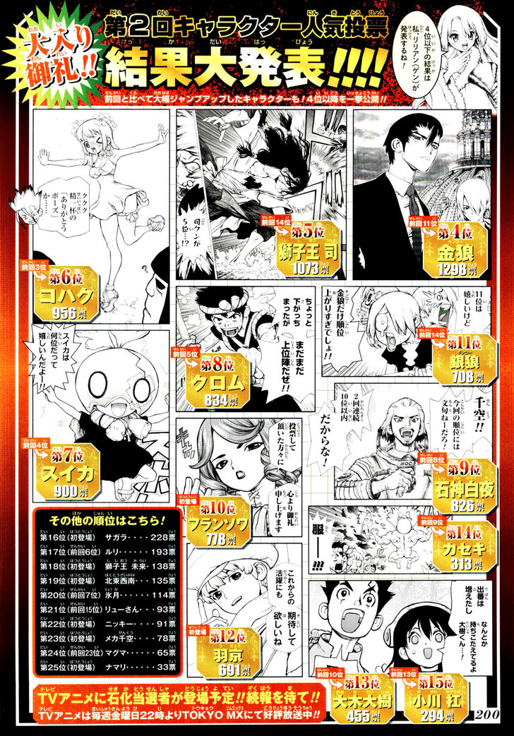 Dr. Stone Chapter 115 page 2