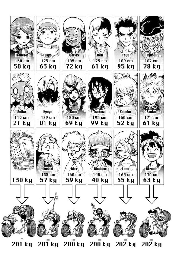 Dr. Stone Chapter 178 page 16